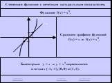 Сравним графики функций f(x) = x и f(x) = x3. Биссектриса у = х и у = х3 пересекаются в точках (-1, -1), (0, 0) и (1, 1).