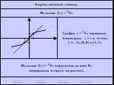 График у = 3x пересекает биссектрису у = х в точках (-1, -1), (0, 0) и (1, 1). Функции f(x) = 3x определена на всем R, непрерывна и строго возрастает.