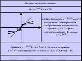 f(x) = 2n+1x, nN. График функции у = 2n+1x, nN, получается симметричным отображением относительно прямой у = х графика соответствующей функции у = x2n+1. Графики у = 2n+1x, nN, n>1, похожи на график у = 3  х и пересекаются в точках (-1, -1), (0, 0) и (1, 1). y = kx
