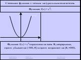 Функция f(x) = x2 определена на всем R, непрерывна, строго убывает на (-OO, 0] и строго возрастает на [0, +OO).