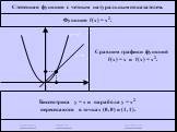 Сравним графики функций f(x) = x и f(x) = x2. Биссектриса у = x и парабола у = x2 пересекаются в точках (0, 0) и (1, 1).