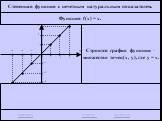 Функция f(x) = x. Строится график функции – множество точек(х, у), где у = х. -2 -3 -1 0 1 2 3 Y X