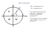 Угол поворота х у -1 II IV I III. ОР0 - неподвижный луч. ОР - подвижный луч Р Р0. Угол поворота соответствует длине пути, пройденного точкой Р от начального положения Р0. Угол поворота можно измерить двумя мерами : градусной и радианной. О