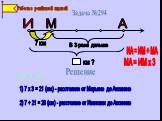 Задача №294 И М А 7 км В 3 раза дальше км ? ИА = ИМ + МА МА = ИМ х 3 Решение. 1) 7 х 3 = 21 (км) - расстояние от Марьино до Аксинино. 2) 7 + 21 = 28 (км) - расстояние от Ивановки до Аксинино. 1 способ. Работа с решённой задачей