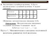 Рассмотрим случайную величину Х.Пусть распределение случайной величины Х задано таблицей. Обозначим математическое ожидание Е(Х). Определение. Математическим ожиданием случайной величины Х называют число Е(Х)=х1р1+х2р2+х3р3+ … + хnрn Е(а)=а·1. Математическое ожидание постоянной величины равняется эт