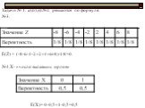 Задачи № 1. а),б),в).№2 решаются по формуле. №3. Е(Z) = (-8-6-4-2+2+4+6+8)·1/8=0. №4.Х- «число выпавших орлов» Е(Х)= 0·0,5+1·0,5=0,5