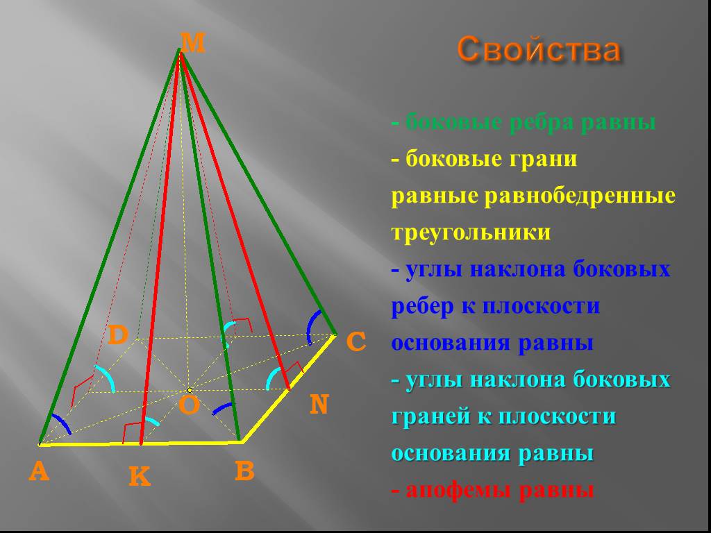 Как отметить на чертеже угол наклона бокового ребра к плоскости основания