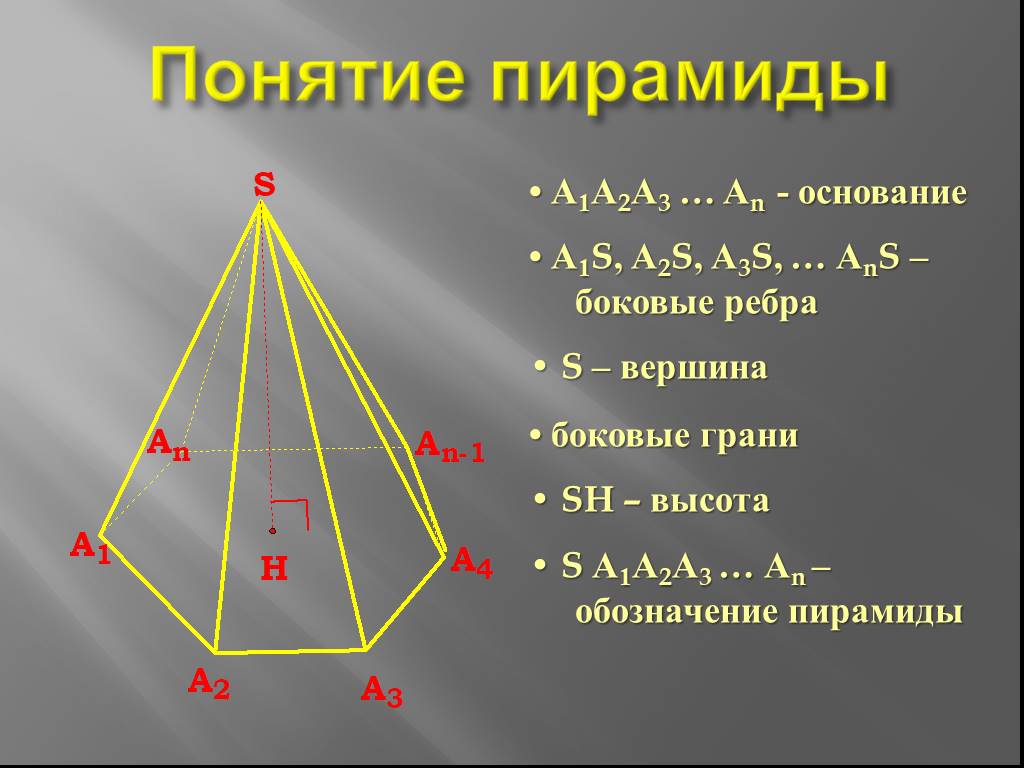 Сколько вершин имеет пирамида. Пирамида грани ребра вершины. Правильная пирамида грани ребра вершины. Пирамида грани ребра вершины основание боковые Грина высота. Пирамида ребро вершины боковая грань основания.