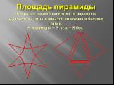 Площадь пирамиды Площадью полной поверхности пирамиды называется сумма площадей основания и боковых граней. S пирамиды = S осн. + S бок.