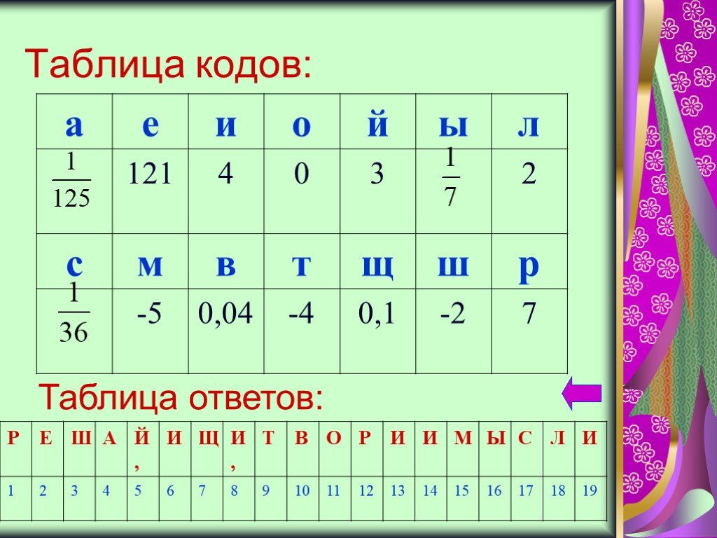 Таблице ответить. Таблица. Ответы по таблице. Таблица кодов правильных ответов. Же таблицу с ответами.