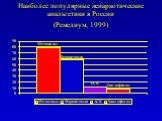 Наиболее популярные ненаркотические анальгетики в России (Ремедиум, 1999)