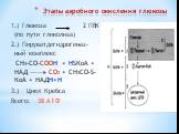 Этапы аэробного окисления глюкозы. 1.) Глюкоза 2 ПВК (по пути гликолиза) 2.) Пируватдегидрогеназ-ный комплекс СН3–СО–СООН + НSКоА + НАД  СО2 + СН3СО–S-КоА + НАДН+Н 3.) Цикл Кребса Всего: 38 АТФ