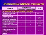 Плейотропные эффекты статинов (4)