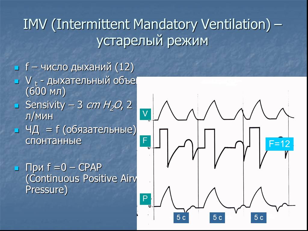 Режим n 1. Царенко ИВЛ. Дыхательный объем при ИВЛ. IMV режим вентиляции.