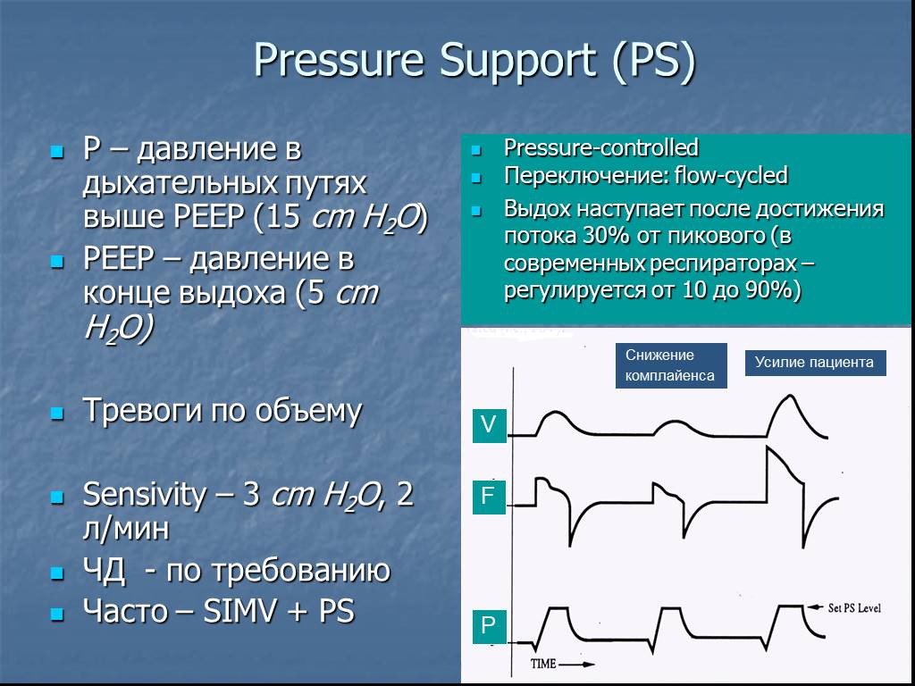 Ивл по давлению. Давление поддержки ИВЛ. Pressure support ИВЛ. Режим Pressure support. Давление в дыхательных путях при ИВЛ.