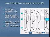 Assist Control (на примере Volume AC). f – число дыханий (12) V t - дыхательный объем (600 мл) Sensivity – 3 cm H2O, 2 л/мин ЧД – не менее f. P F V 12