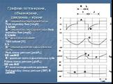 Графики поток-время, объем-время, давление - время. A – пиковый инспираторный поток Peak inspiratory flow (inspV) 1 L/sec B – пиковый экспираторный поток Peak expiratory flow (expV) 2 L/min C – дыхательный объем Tidal volume (VT) 1 L D – пиковое давление в дыхательных путях Peak airway pressure (pea