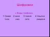 Шифровки. « Виды графики» 1 Саквя 2 киня 3 пааня 4 поылна тноа нжа лкта рмшеня