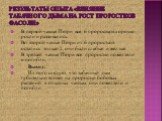 Результаты опыта «Влияние табачного дыма на рост проростков фасоли». В первой чашке Петри все 6 проростков хорошо росли и развивались. Во второй чашке Петри из 6 проростков остались только 2, они были слабые и желтые. В третьей чашке Петри все проростки пожелтели и погибли. Вывод: Из этого следует, 