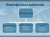 Классификация витаминов