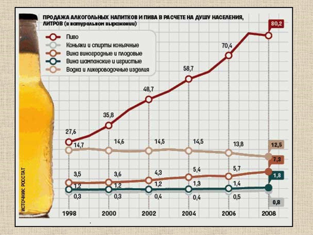 Карта алкоголизма