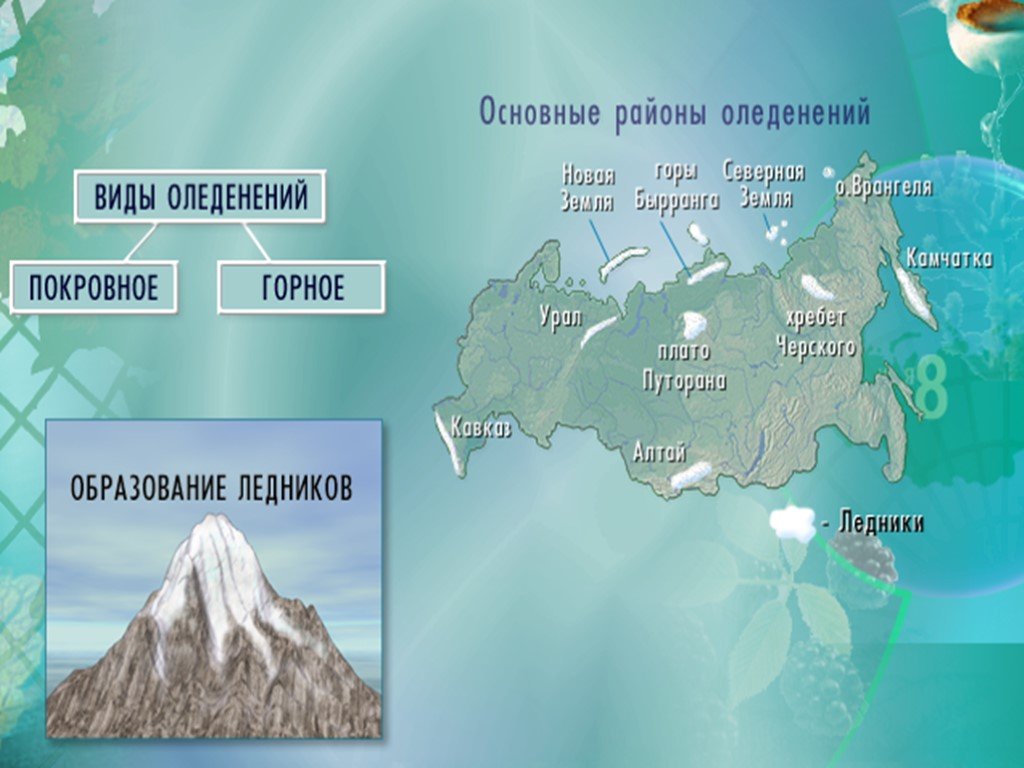 Самую большую площадь занимают ледники. Ледники России на карте. Расположение ледников в России. Расположение ледников на карте. Горные ледники России на карте.