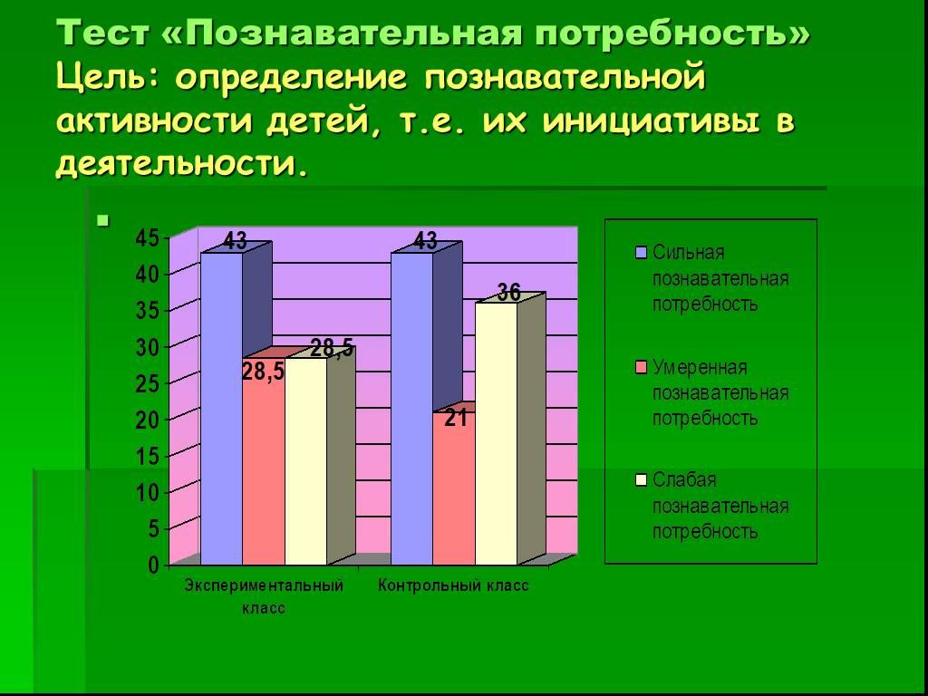 Познавательные потребности ребенка. Тест познавательная деятельность. Познавательные потребности. Когнитивный тест. Бойко и Червякова тест познавательная активность.