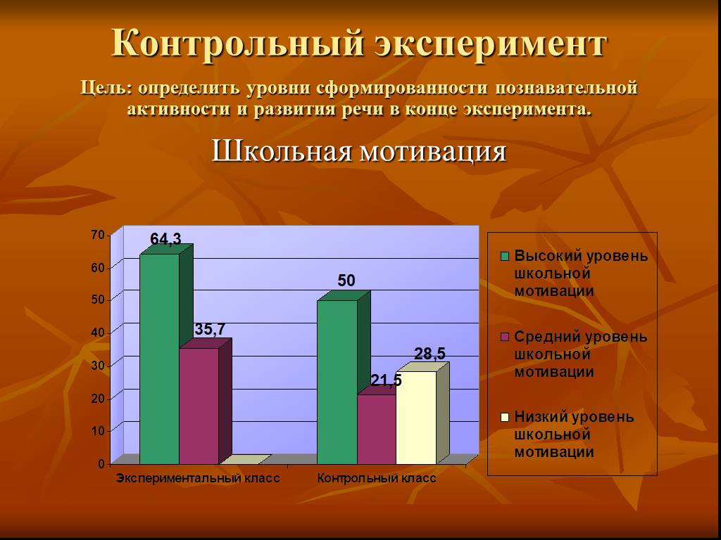 Контрольный опыт. Уровни познавательной активности младших школьников. Контрольный эксперимент определение. Цель контрольного эксперимента. Уровень познавательной активности на начало и конец эксперимента.