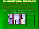 Констатирующий эксперимент Цель: выявить состояние активизации учебно-познавательной деятельности, уровень её сформированности у учащихся контрольного и экспериментального классов на начало эксперимента. Рисуночная диагностика по определению школьной мотивации учащихся.