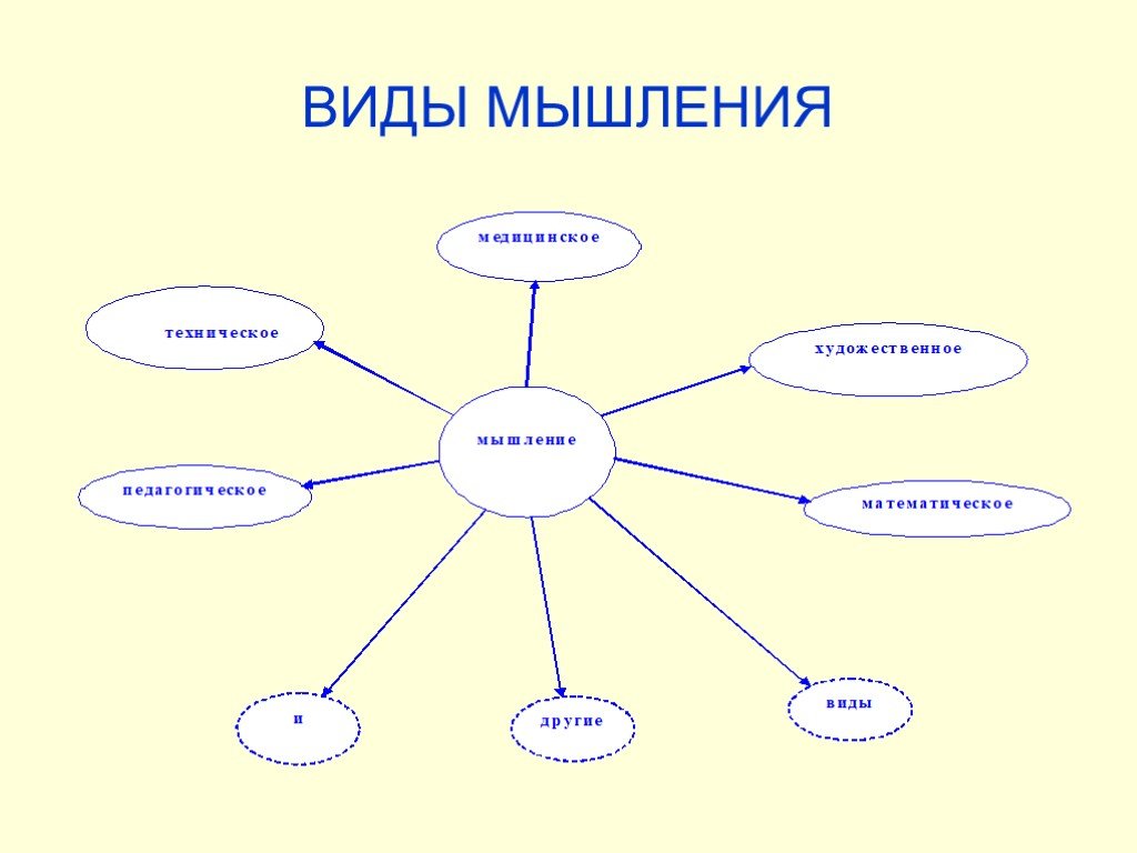 Педагогическое мышление презентация