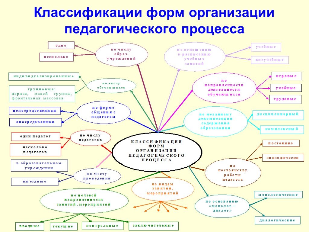 План конспект урока по психологии в школе