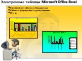 Электронные таблицы Microsoft Office Excel. Составление таблиц и баз данных Работа с формулами и диаграммами И т. д.
