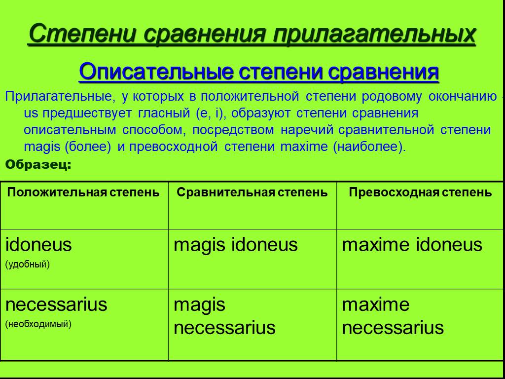 Степени сравнения прилагательных презентация