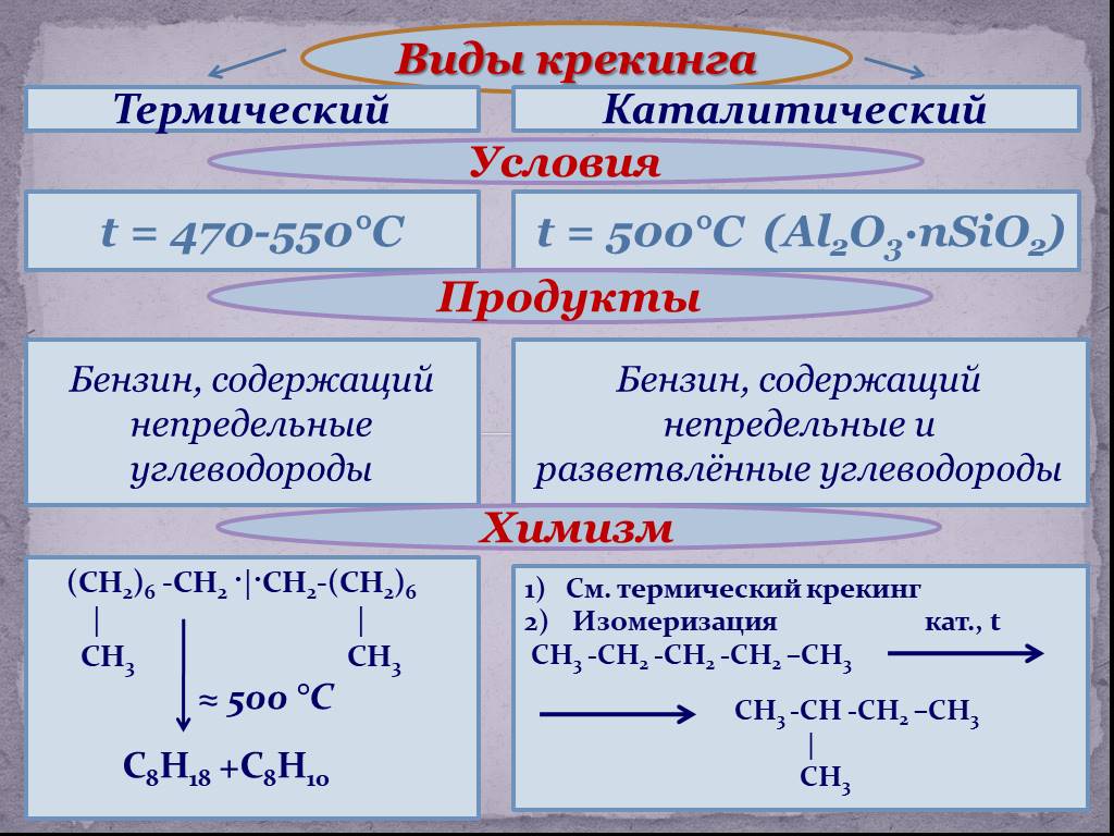 Каталитический крекинг презентация