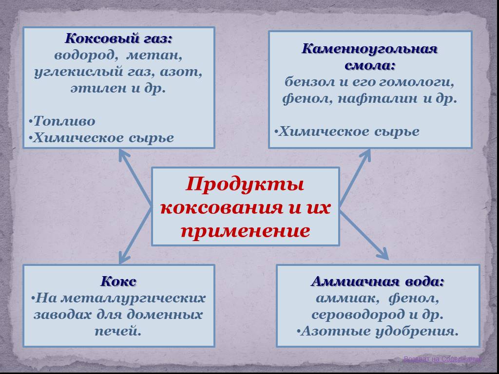 Коксохимическое производство презентация по химии 10 класс