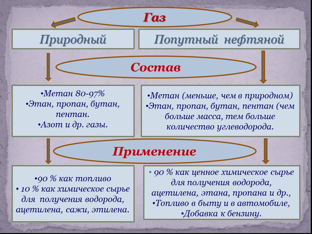 Природные источники углеводородов схема