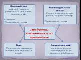 Возврат на Содержание. Коксовый газ: водород, метан, углекислый газ, азот, этилен и др. Топливо Химическое сырье. Продукты коксования и их применение. Аммиачная вода: аммиак, фенол, сероводород и др. Азотные удобрения. Кокс На металлургических заводах для доменных печей. Каменноугольная смола: бензо