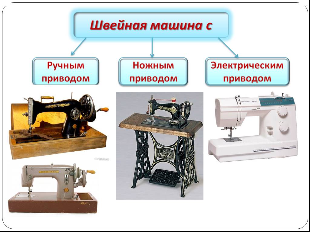 Швейная машинка презентация. Виды швейных машин. Типы швейных машинок. Современные Швейные машины. Виды швейных Маши.