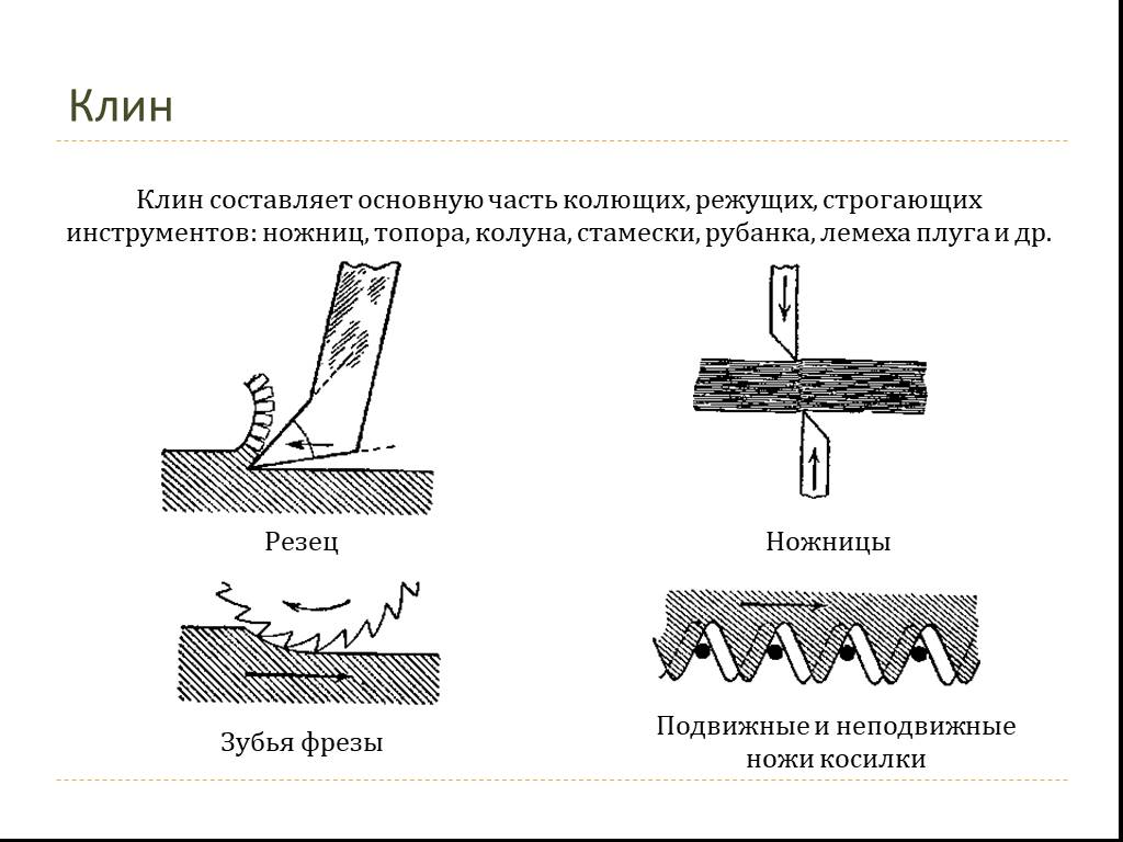 Клин простой механизм картинки