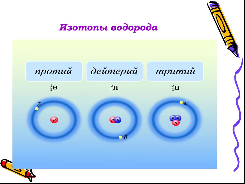 Изотоп водорода 3 1. Изотопы протий дейтерий тритий. Изотопы водорода. Изотопы водорода таблица. Изотопы водорода схема.