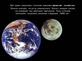 Ещё одним следствием тяготения оказалась прецессия земной оси. Ньютон выяснил, что из-за сплюснутости Земли у полюсов земная ось совершает под действием притяжения Луны и Солнца постоянное медленное смещение с периодом 26000 лет.
