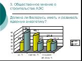 3. Общественное мнение о строительстве АЭС Должна ли Беларусь иметь и развивать ядерную энергетику?