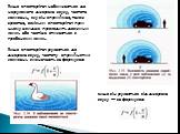 Якщо спостерігач наближається до нерухомого джерела звуку, частота коливань, яку він сприймає, також зростає, оскільки спостерігач при цьому швидше проходить довжини хвиль або частіше стикається з гребенями хвиль. Якщо спостерігач рухається до джерела звуку, частоту сприйнятих коливань визначають за