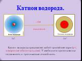 Катион водорода. + Катион водорода - 1 ē окисление. Катион водорода представляет собой простейшее ядро (p+; электронная оболочка пустая). У свободного протона велики подвижность и проникающая способность. 1s² 1s°
