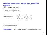 Электоронейтральные молекулы с донорными атомами N NH3 – аммин (лиганд) R-NH2 – амин (лиганд) Пиридин (Py) Этилендиамин (En) [Pt(en)2]Cl2 – бис(этилендиамин)платина(II) хлорид