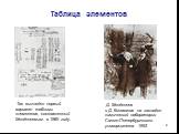 Таблица элементов. Так выглядел первый вариант таблицы элементов, составленный Менделеевым в 1869 году. Д. Менделеев и Д. Коновалов на закладке химической лаборатории Санкт-Петербургского университета. 1892