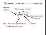 Строение комплексного соединения. K3 [Fe(CN)6]. Ион-комплексообразователь (центральный атом). Лиганды. Координационное число. Внутренняя сфера Внешняя сфера