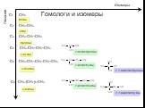 Гомологи и изомеры. Изомеры Гомологи С1 CH4 С2 С3 С4 С5 С6 CH3-CH3 CH3-CH2-CH3 CH3-CH2-CH2-CH3 CH3-CH2-CH2-CH2-CH3 CH3-(CH2)4-CH3 метан этан пропан н-бутан н-пентан н-гексан 2-метилпропан 2-метилбутан 2-метилпентан 2,2-диметилпропан 2,2-диметилбутан