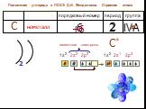 Положение углерода в ПСХЭ Д.И. Менделеева. Строение атома. период группа порядковый номер неметалл 6 2 IVA 4 1s2 2s2 2p2. валентные электроны. 2p3 2s1 С*