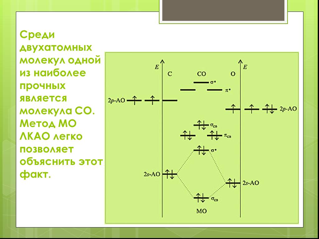 Cn энергетическая диаграмма